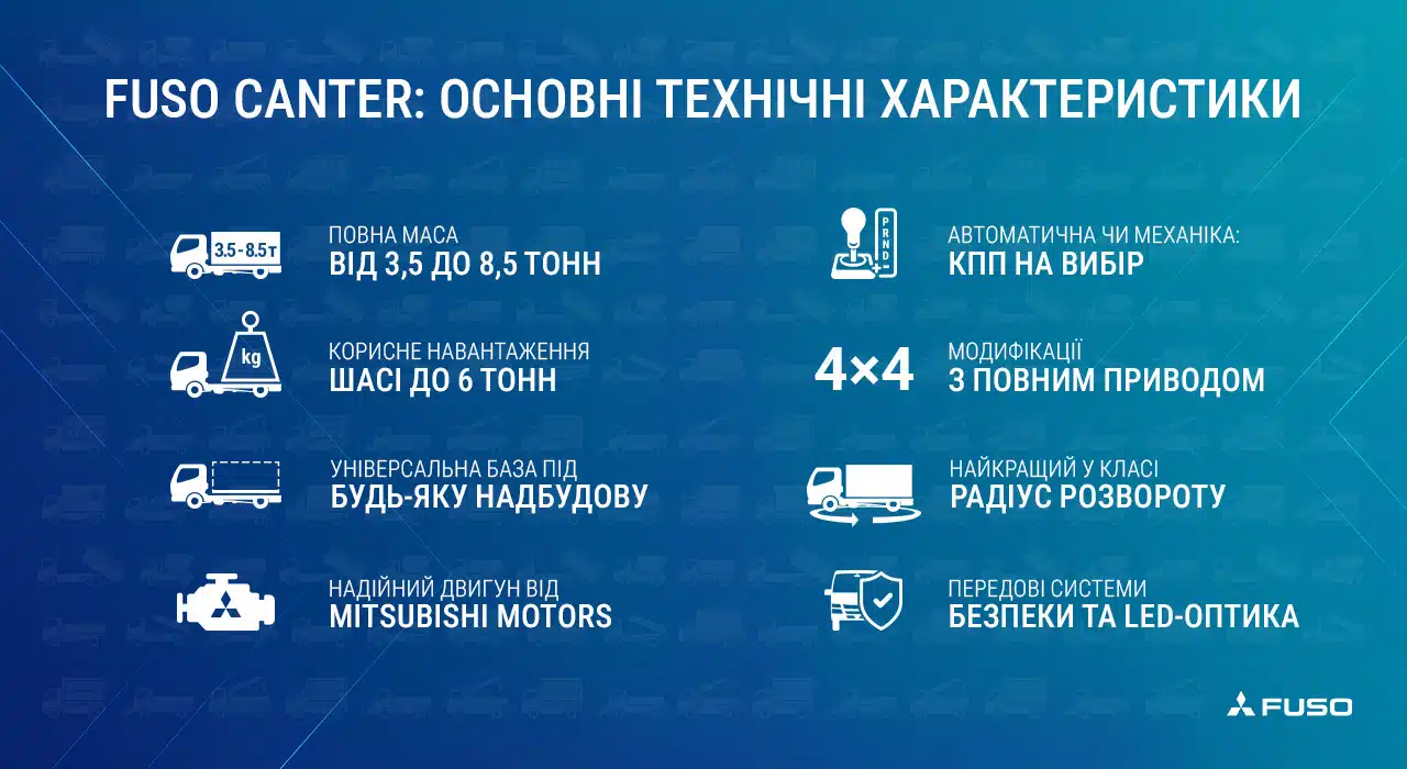 Інфографіка